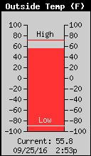 Current Outside Temperature