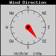 Current Wind Direction